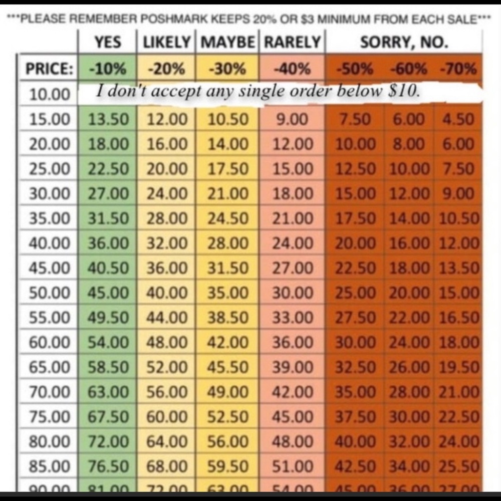 Chart / Please be respectful when making offers.